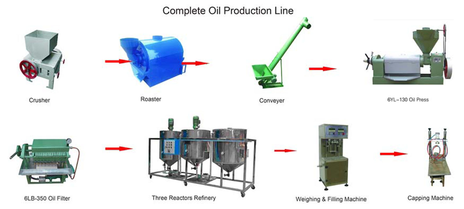 Small Scale Complete Oil Production Line