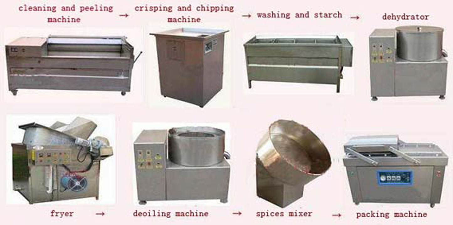 Crisp and Chips Making Machine